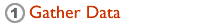 Step One is to Gather Data